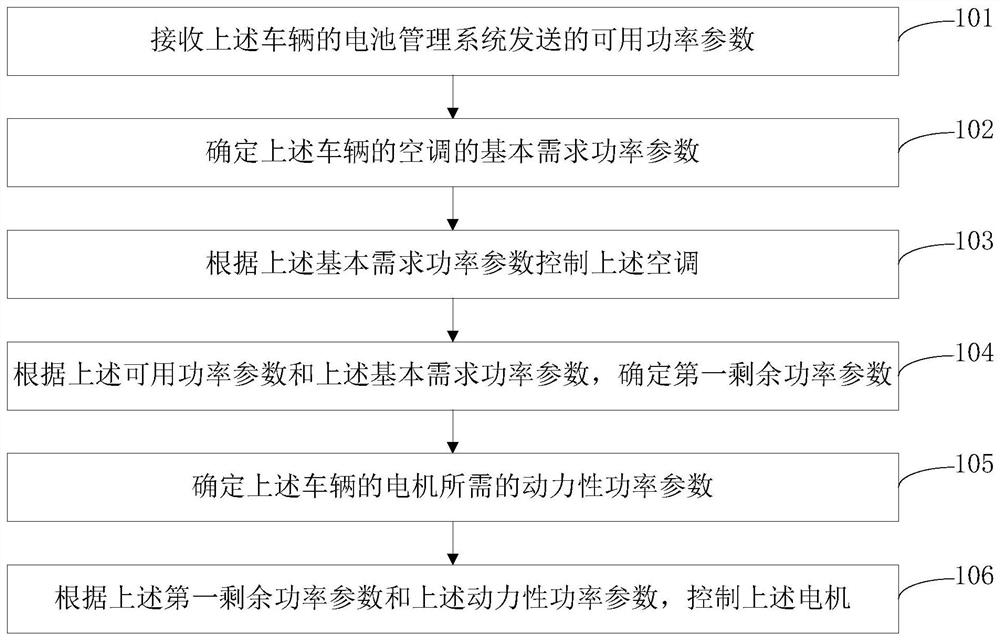 A power control method, device and electric drive vehicle