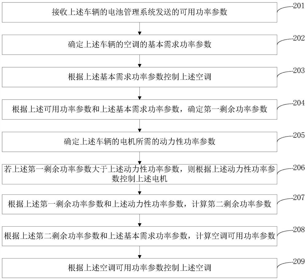 A power control method, device and electric drive vehicle