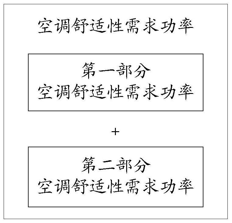 A power control method, device and electric drive vehicle