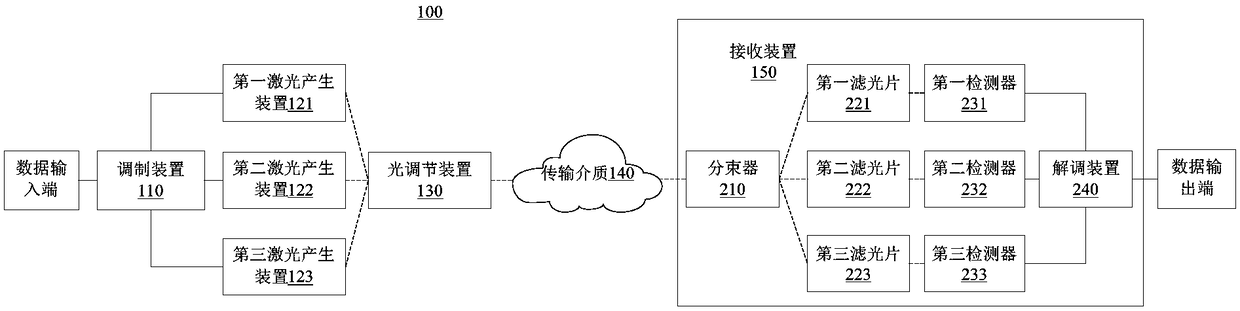 A laser communication system and laser modulation method