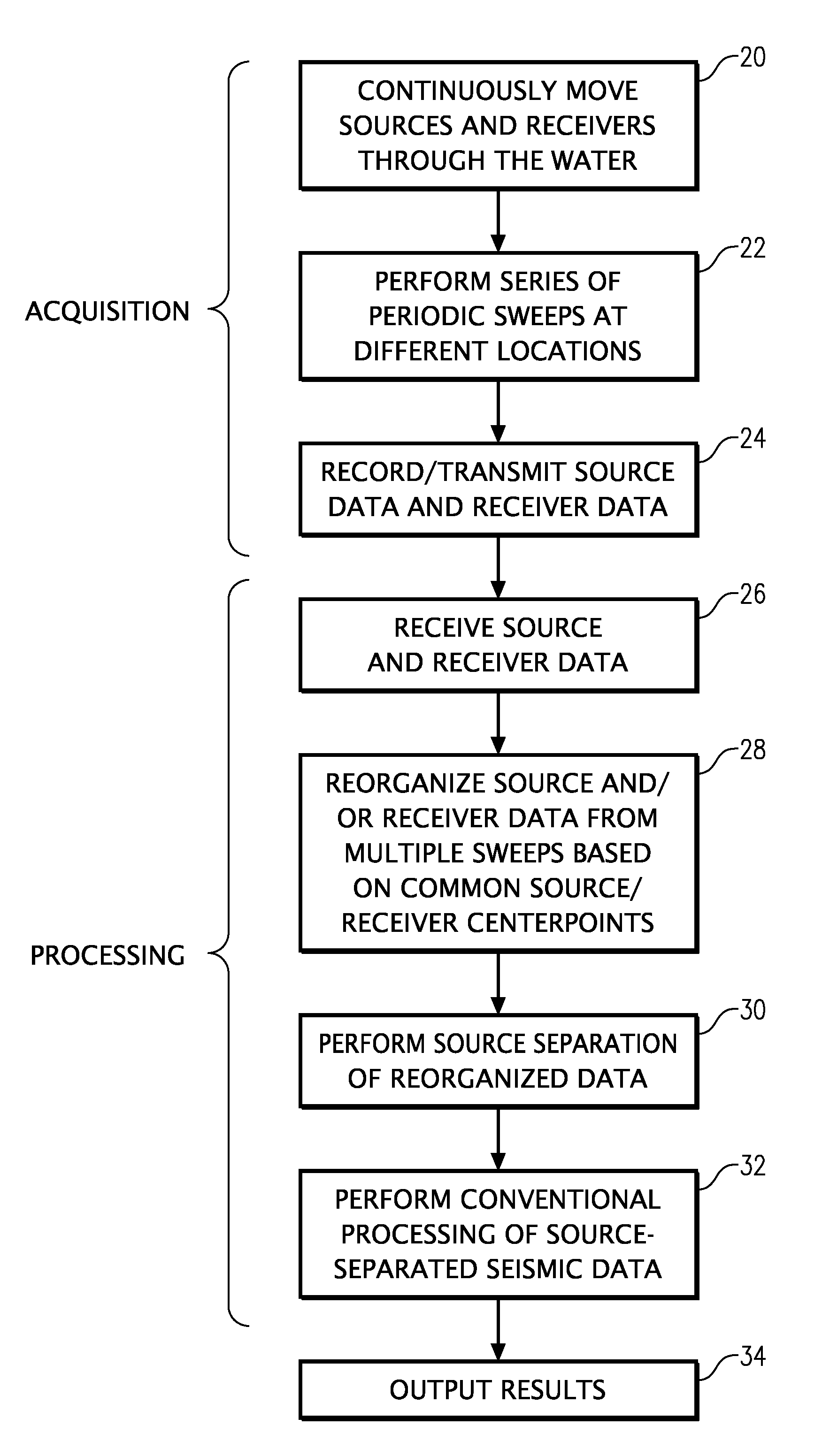 Marine seismic acquisition