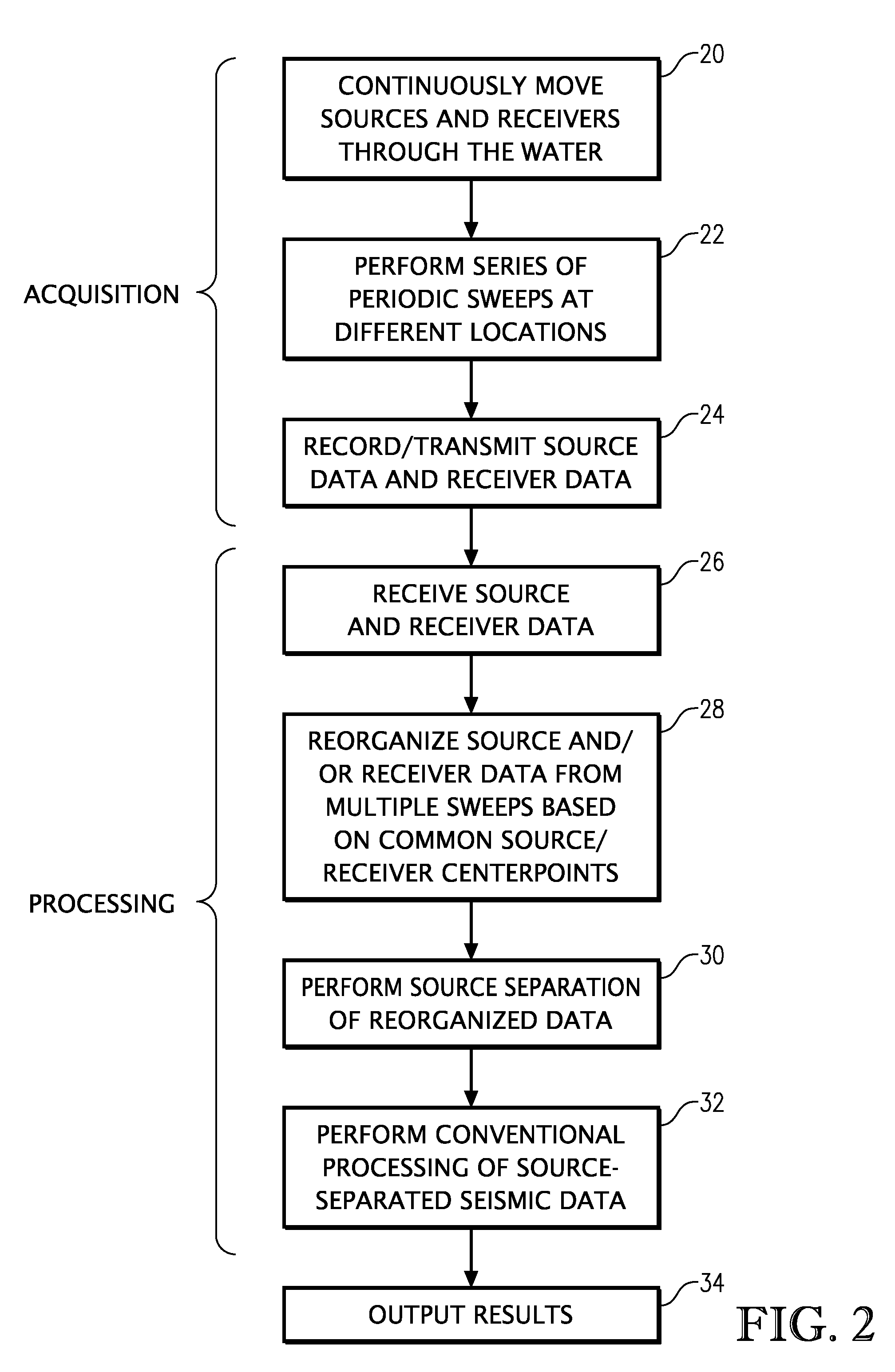 Marine seismic acquisition