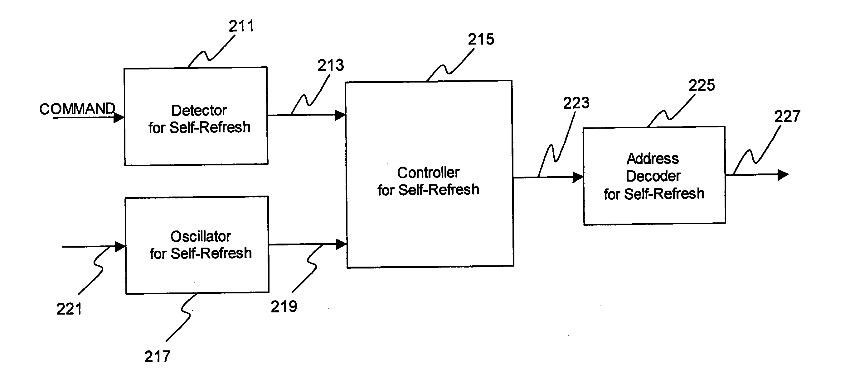 Dynamic random access memory device and method for self-refreshing memory cells