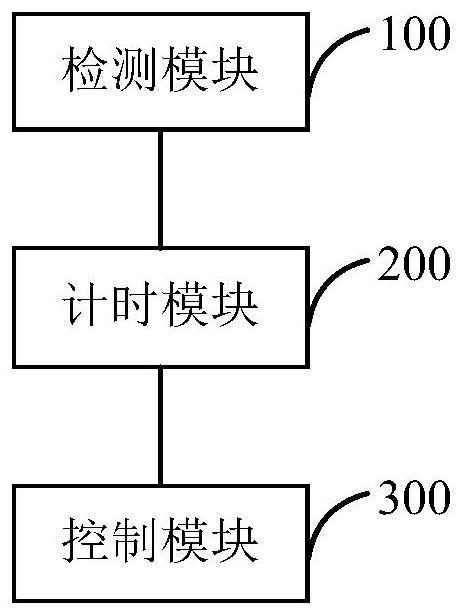 Control method and device for multi-connected air conditioning system