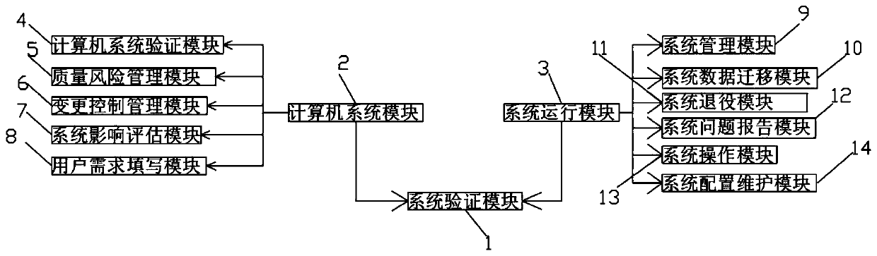 Computer verification system