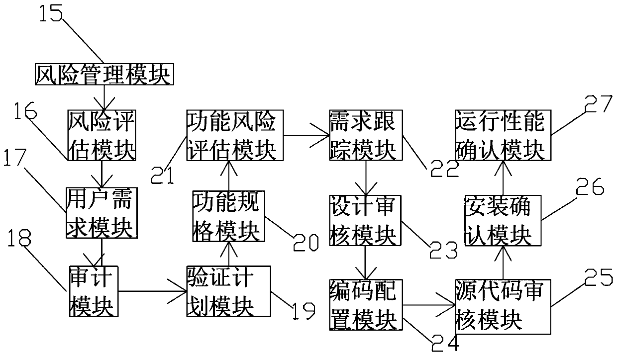 Computer verification system