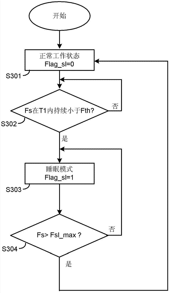 Switching power supply, circuit and method for controlling constant on-time