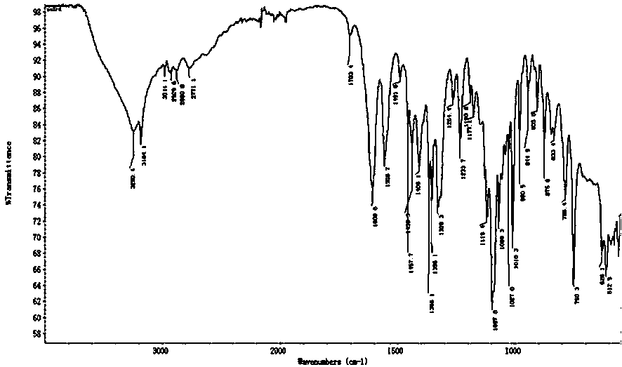 Sugar derived aroma enhancing humectant Mal-Trp used for tobaccos as well as preparation method and application thereof