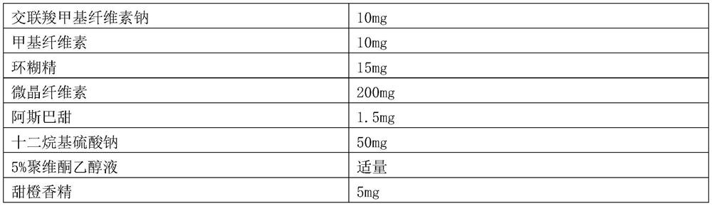 Pharmaceutical composition and its application