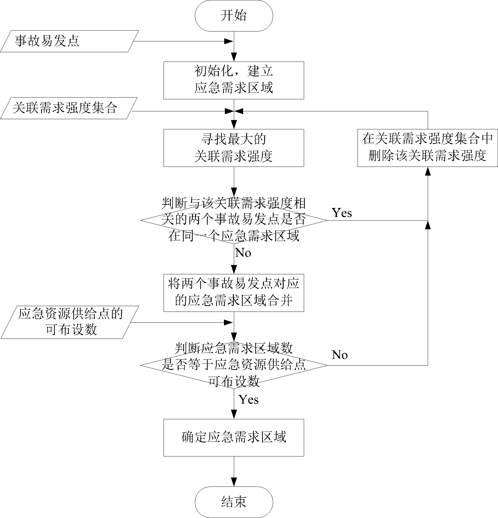 System for automatically distributing emergency resources of expressway network