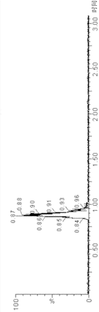 Pretreatment method for detecting chloramphenicol in milk or mild products and method for detecting chloramphenicol in milk or mild products