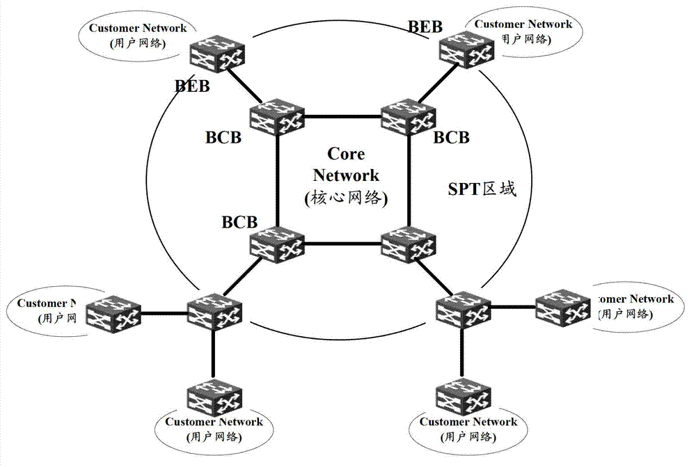 Cross-space Builder (SPB)-network access implementing method and cross-SPB-network access implementing equipment