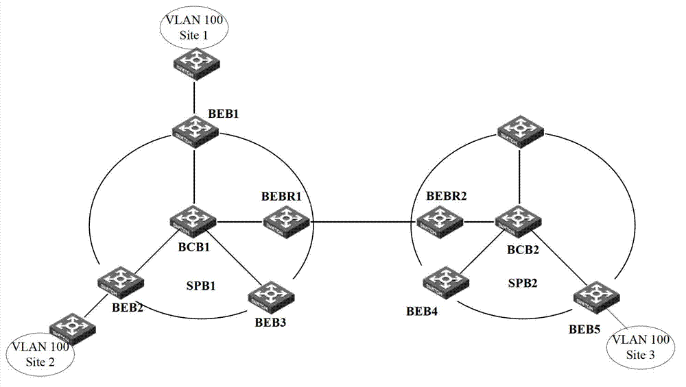 Cross-space Builder (SPB)-network access implementing method and cross-SPB-network access implementing equipment