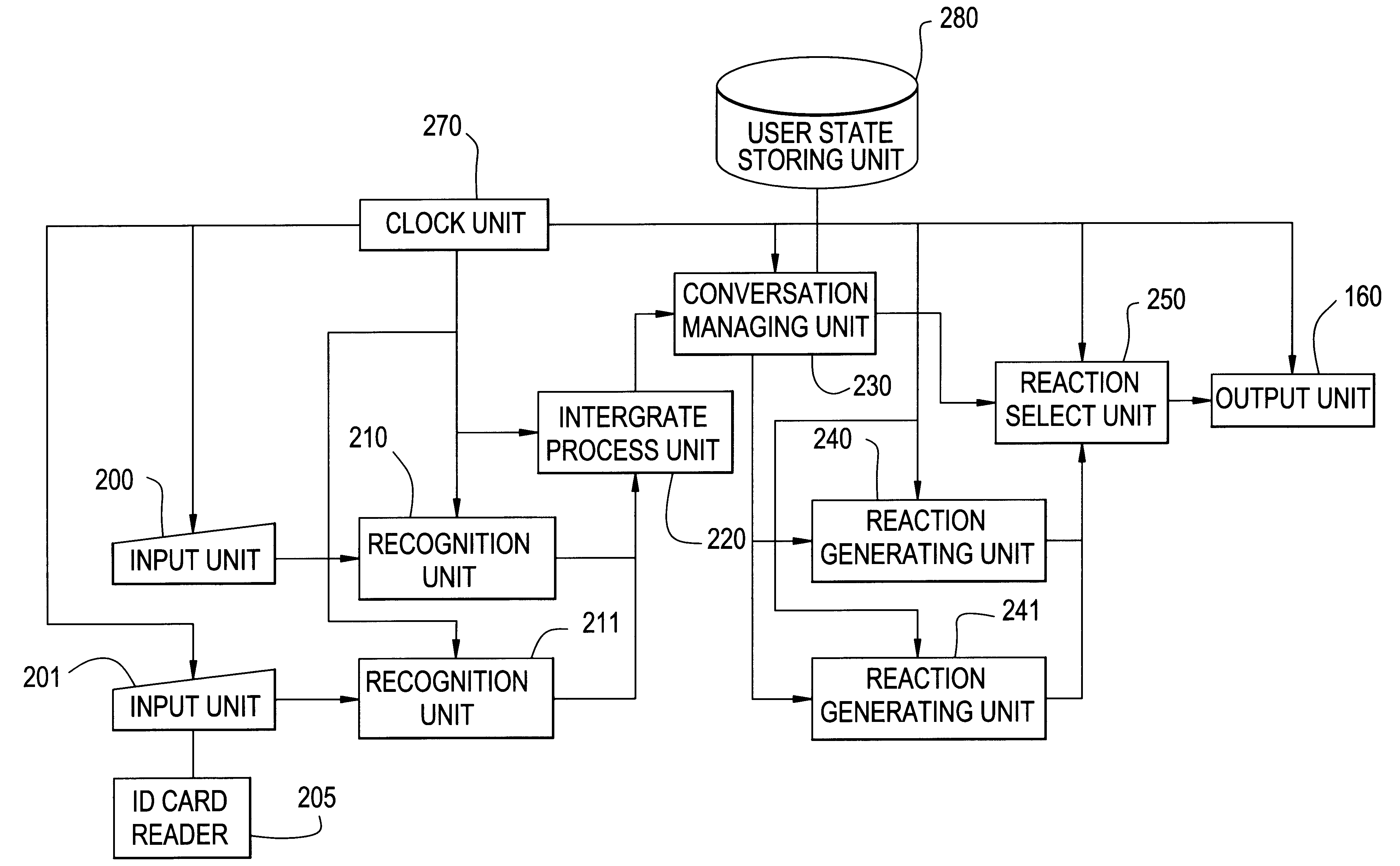 Multi modal interactive system, method, and medium