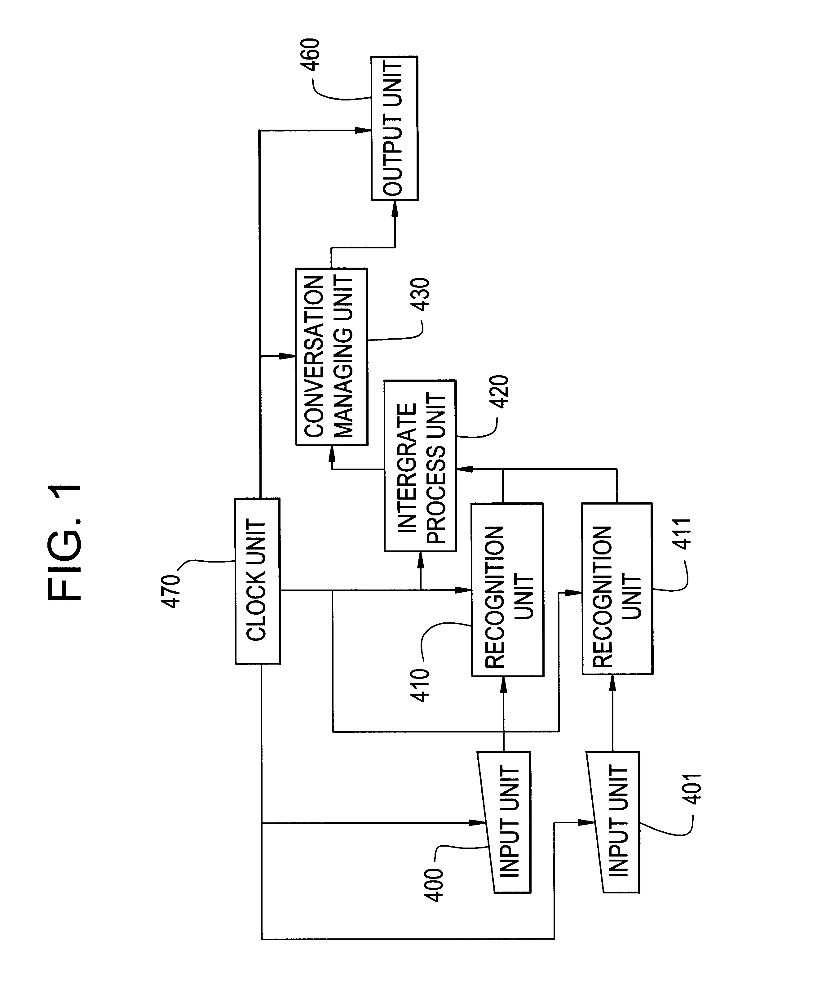 Multi modal interactive system, method, and medium