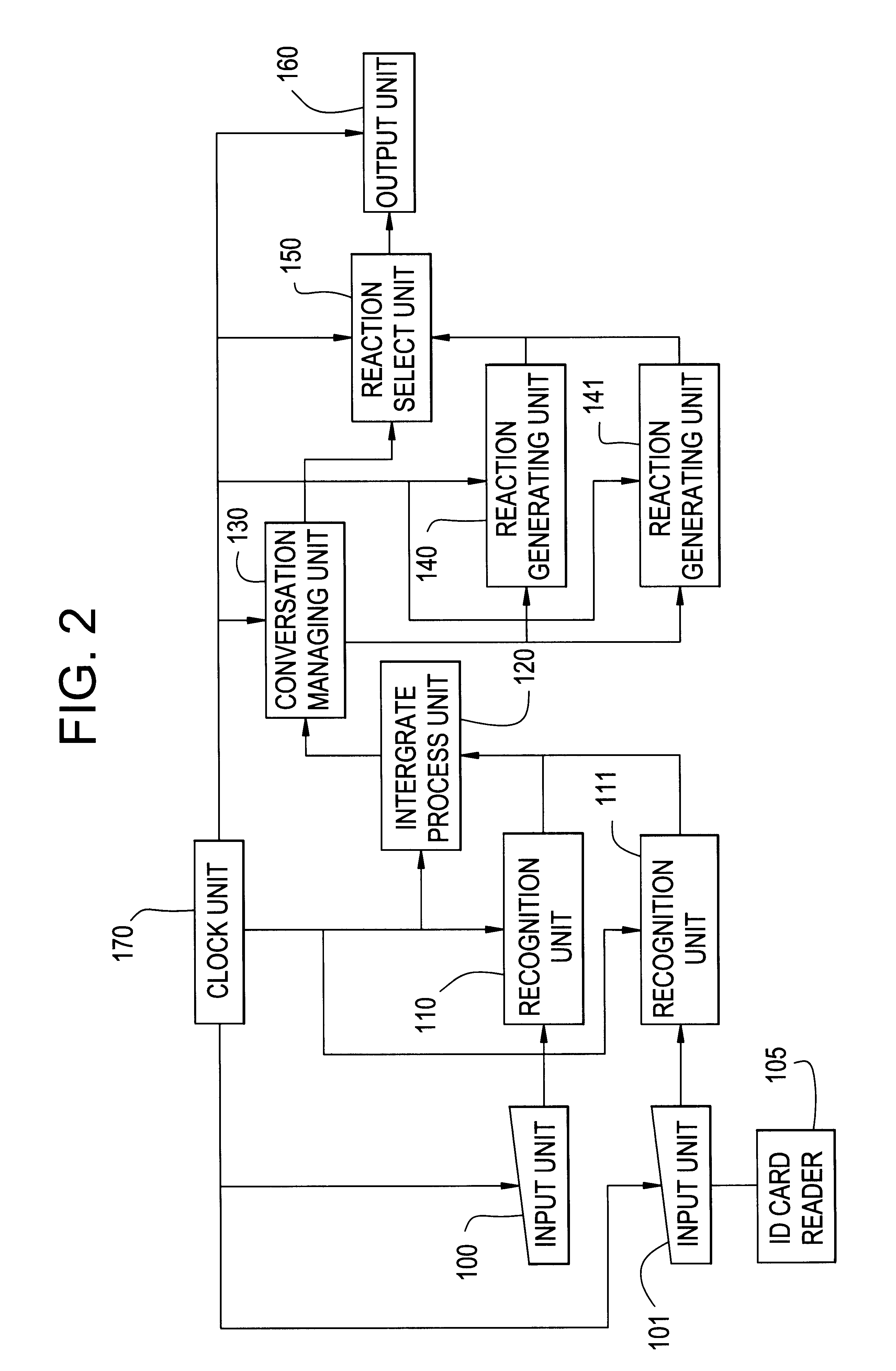 Multi modal interactive system, method, and medium