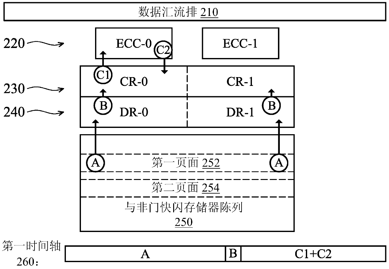 Memory reading method and digital memory device