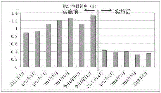 Method for automatically improving per-second flow balance of strip steel in hot continuous rolling strip threading process