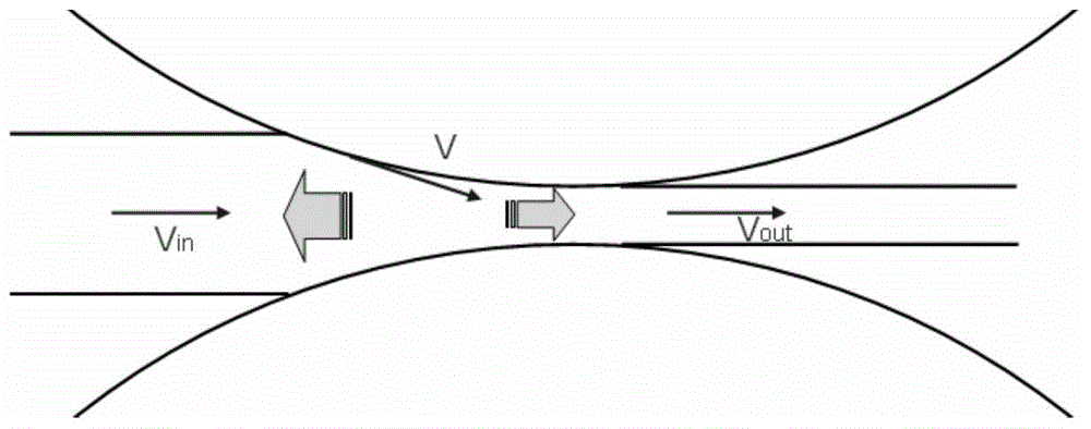 Method for automatically improving per-second flow balance of strip steel in hot continuous rolling strip threading process