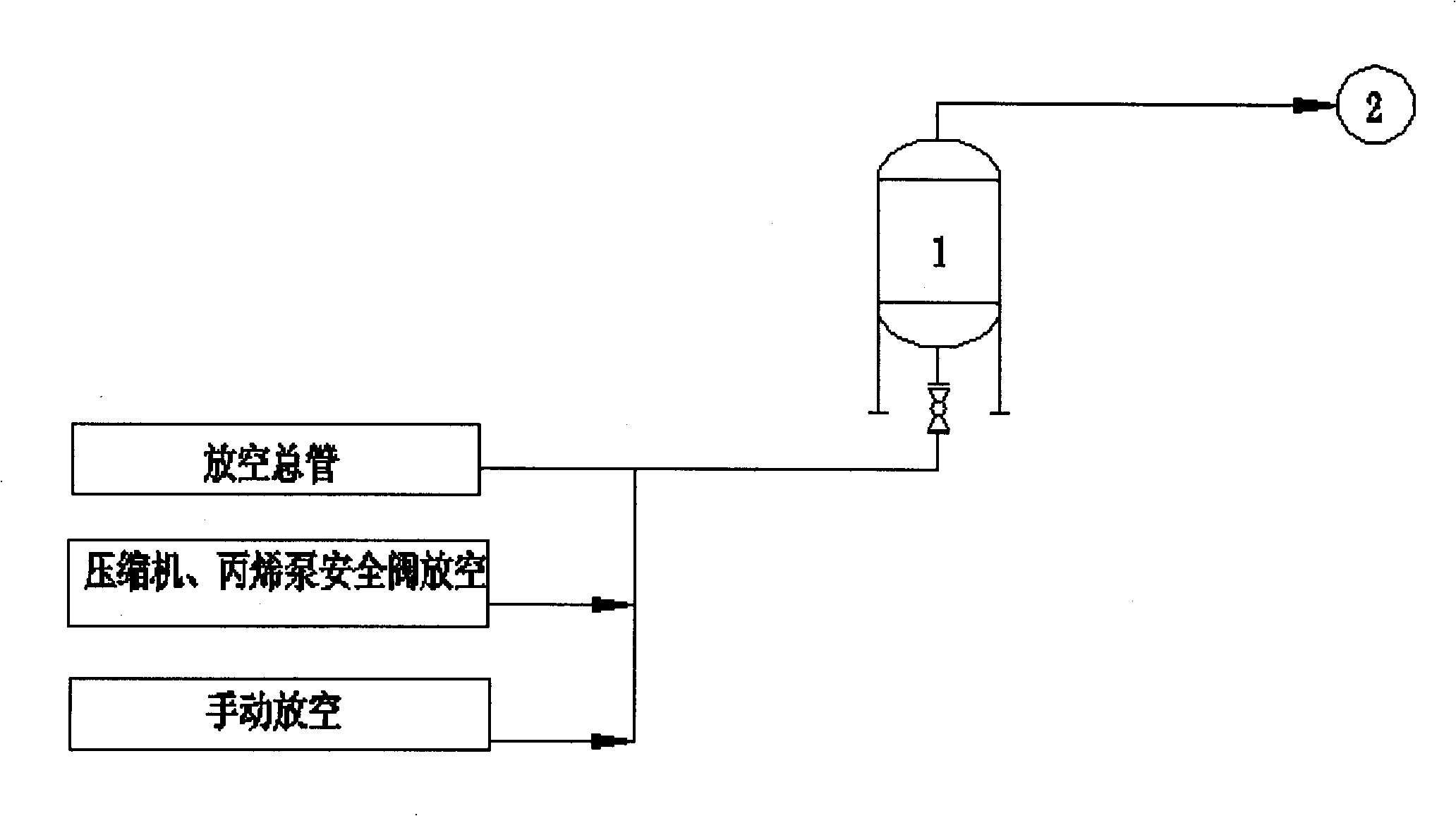 Flare gas recovering technique during producing polypropylene using interval liquid-phase substantial method