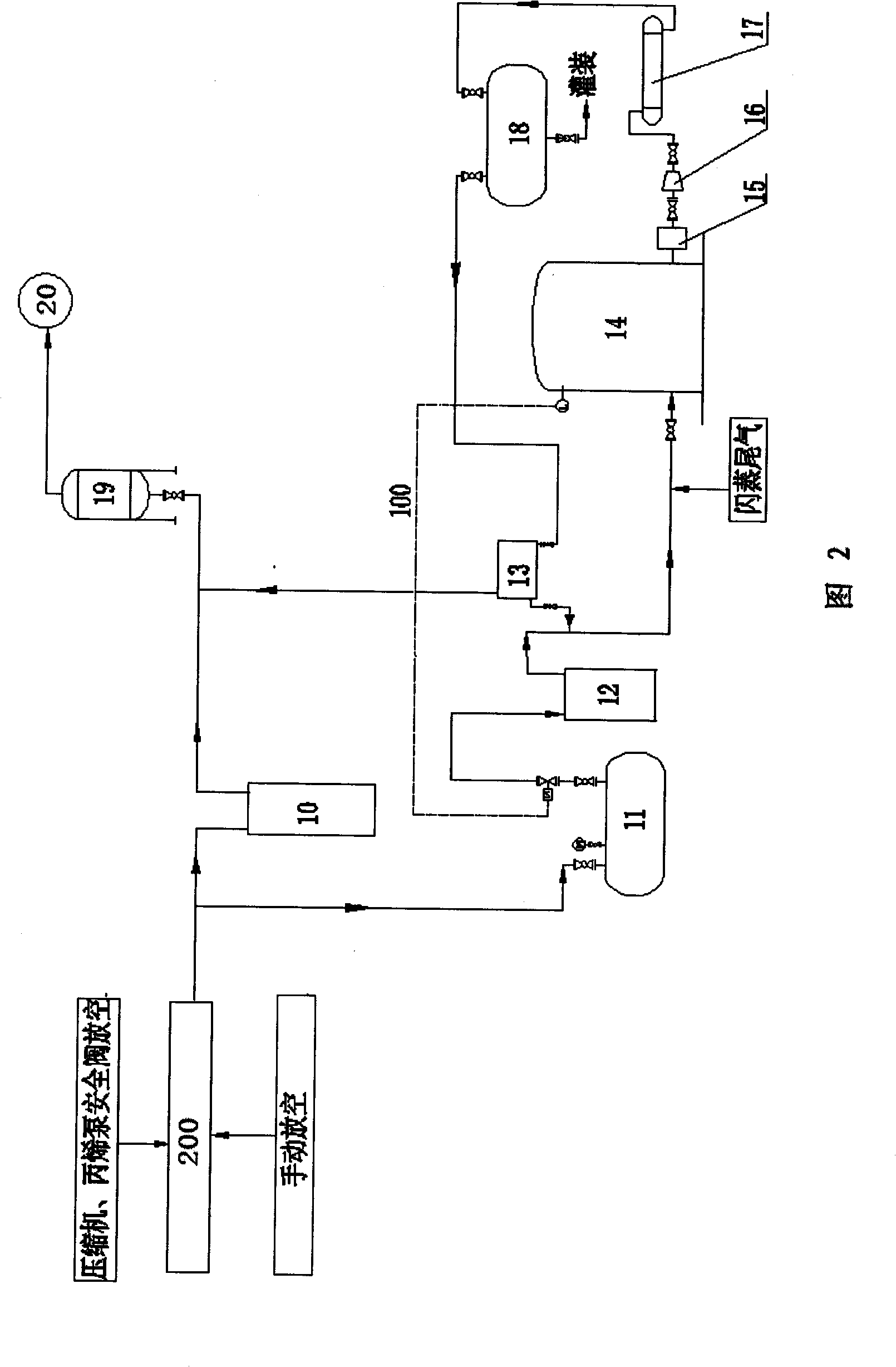 Flare gas recovering technique during producing polypropylene using interval liquid-phase substantial method