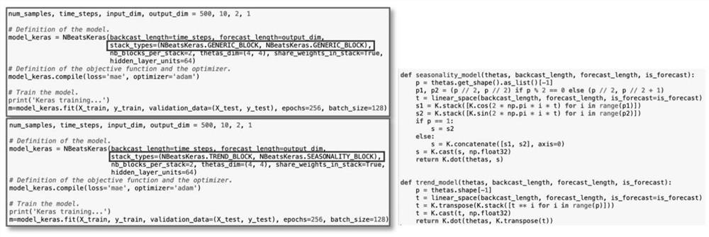 GDP prediction method based on N-BEATS