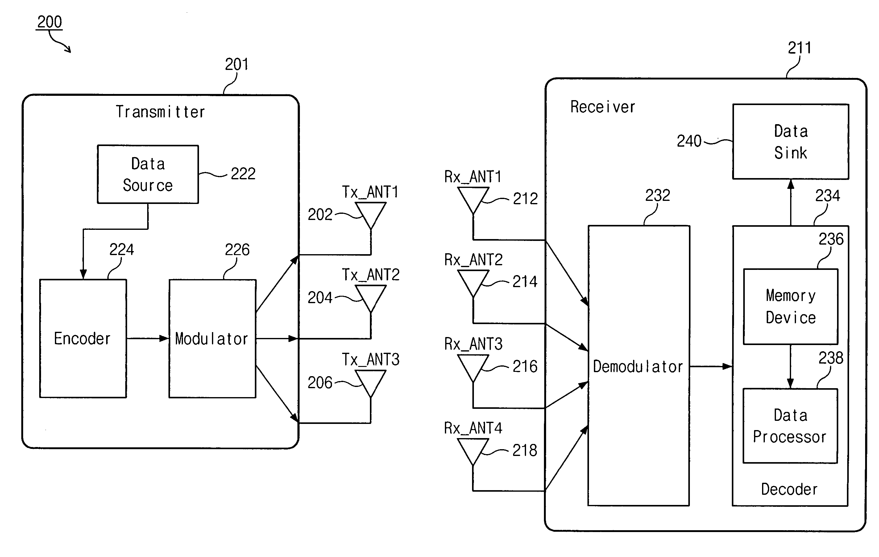 Method and system for communicating data frames