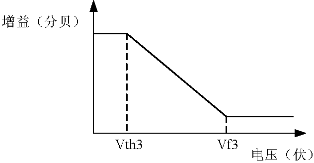 Infrared receiver