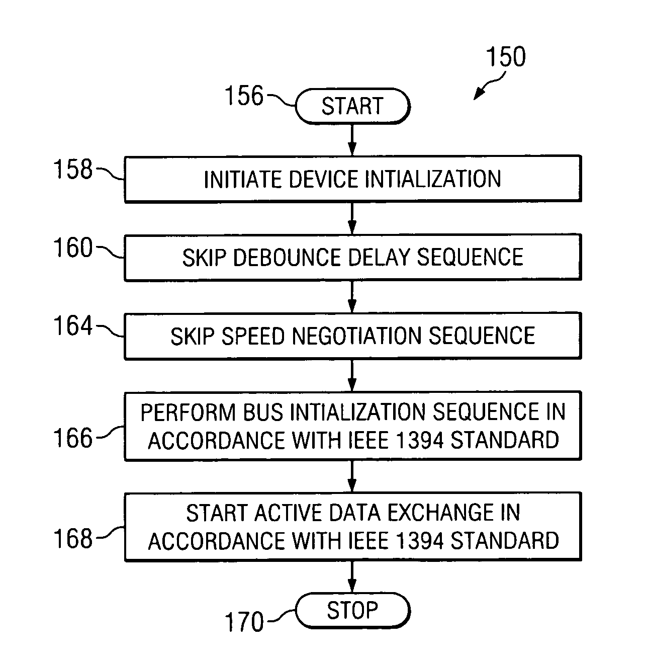 Method and system for rapidly starting up an IEEE 1394 network