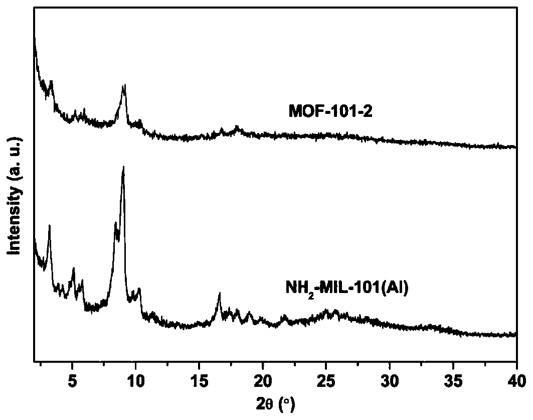 Method for catalyzing hydrogen production of formic acid by iridium-immobilized metal organic framework material