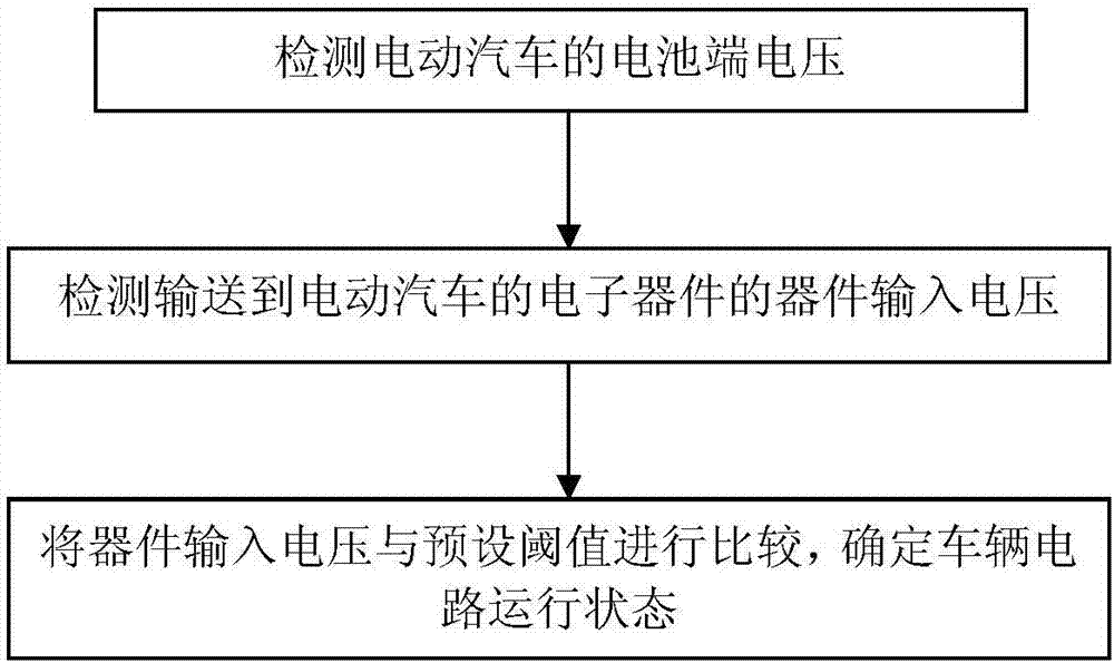 Monitoring method for vehicle circuit running state