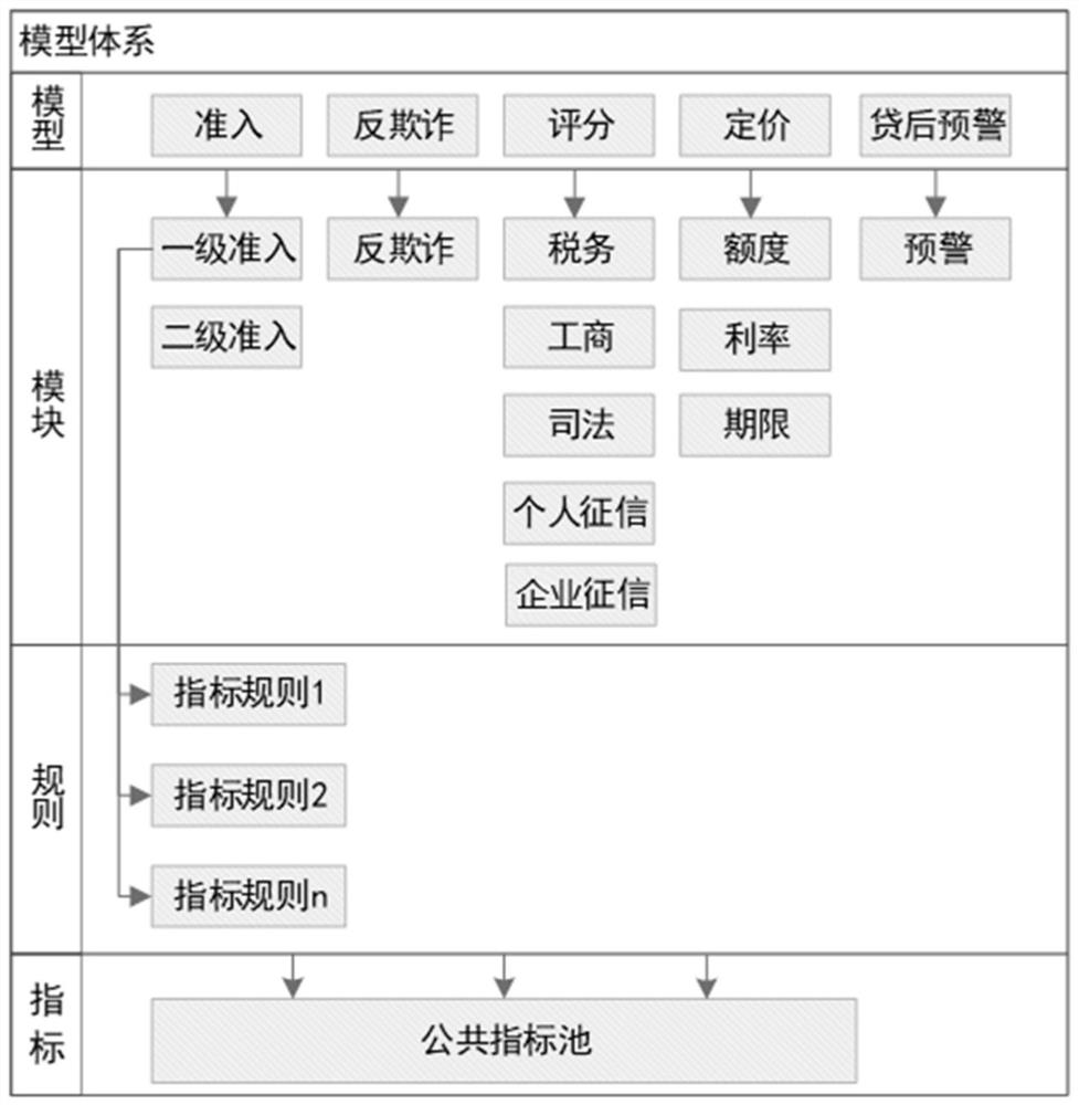 Method, device, equipment and storage medium for allocating business resources