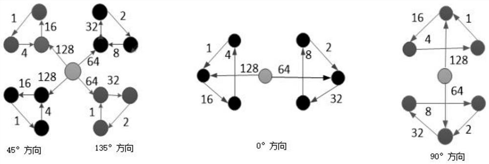 Feature extraction method for facial expression recognition based on Weber multi-directional descriptor