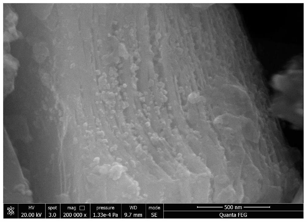 Preparation method and application of nitrogen-doped MXene loaded cobalt phthalocyanine composite material