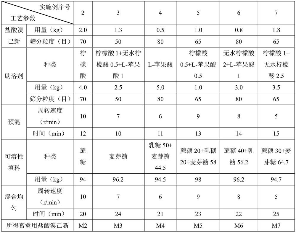 Bromhexine hydrochloride soluble powder for livestock and poultry, and preparation method and application thereof