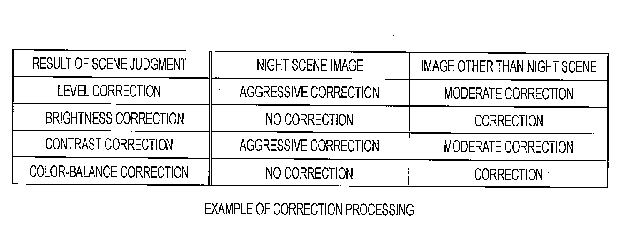 Image Processing Apparatus, Image Processing Method, and Image Processing Program