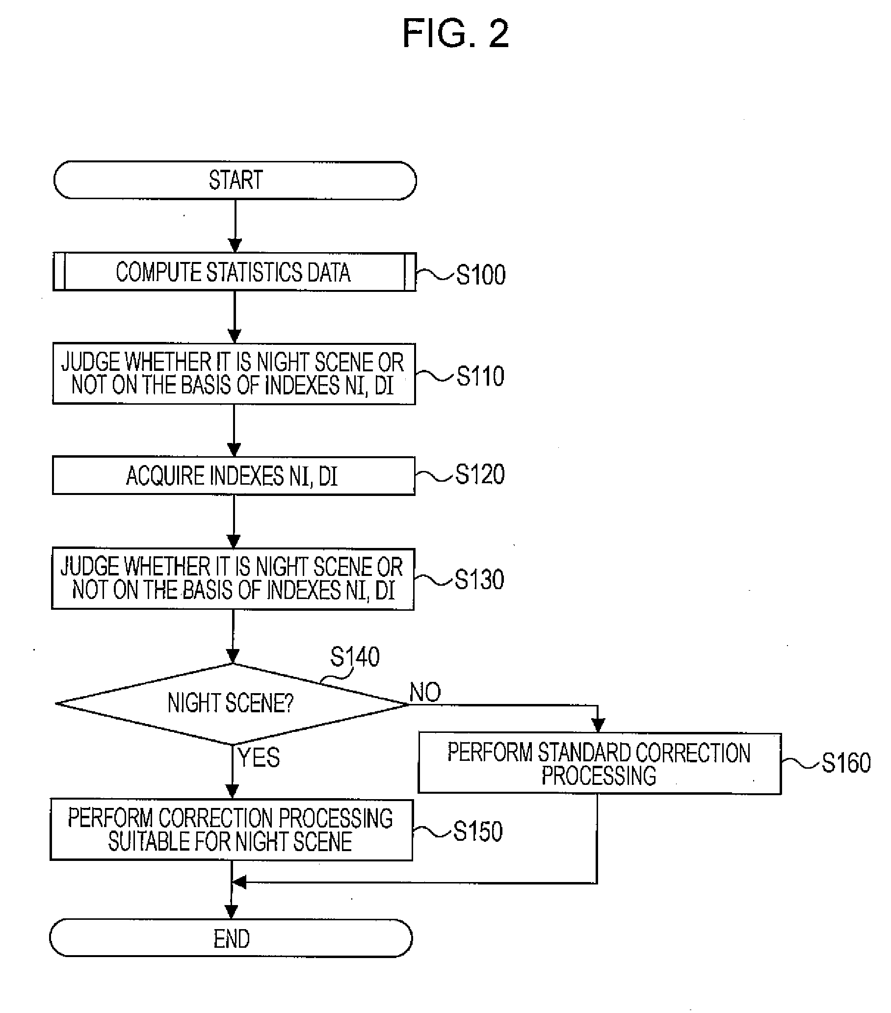 Image Processing Apparatus, Image Processing Method, and Image Processing Program