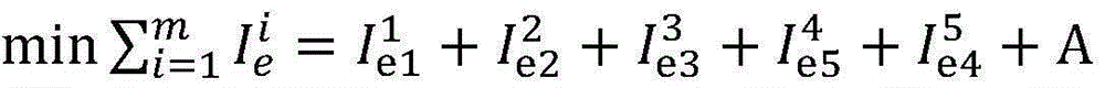 Urban road network optimal restoration sequence scheme based on greedy algorithm