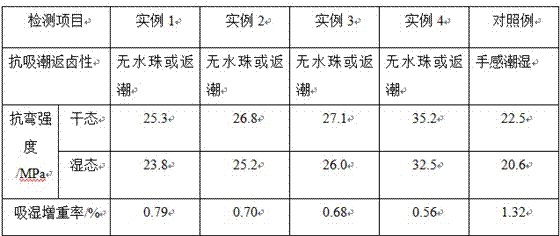 Preparation method of magnesium oxide board