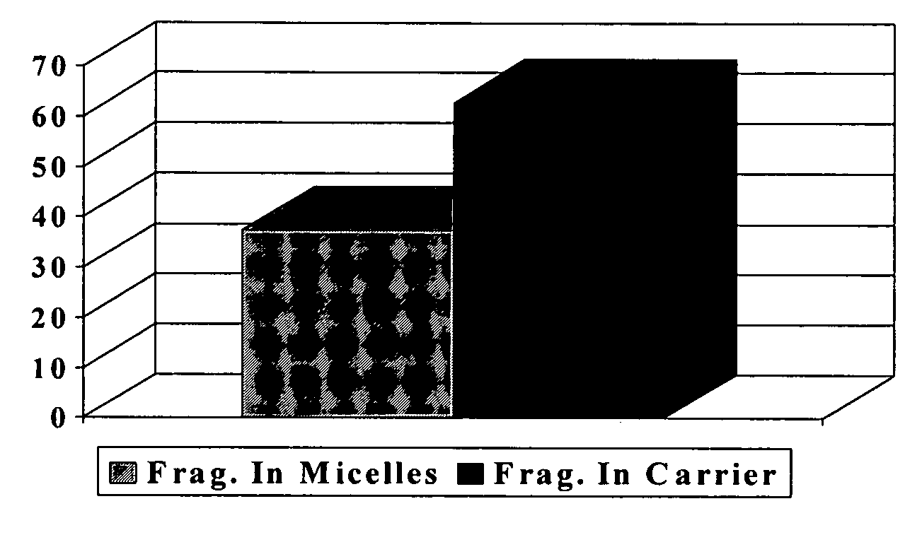 Fragrance delivery system for surface cleaners and conditioners