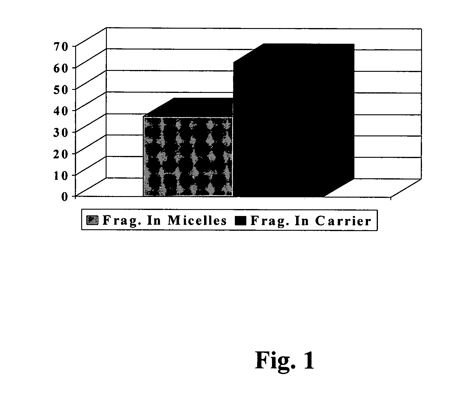 Fragrance delivery system for surface cleaners and conditioners