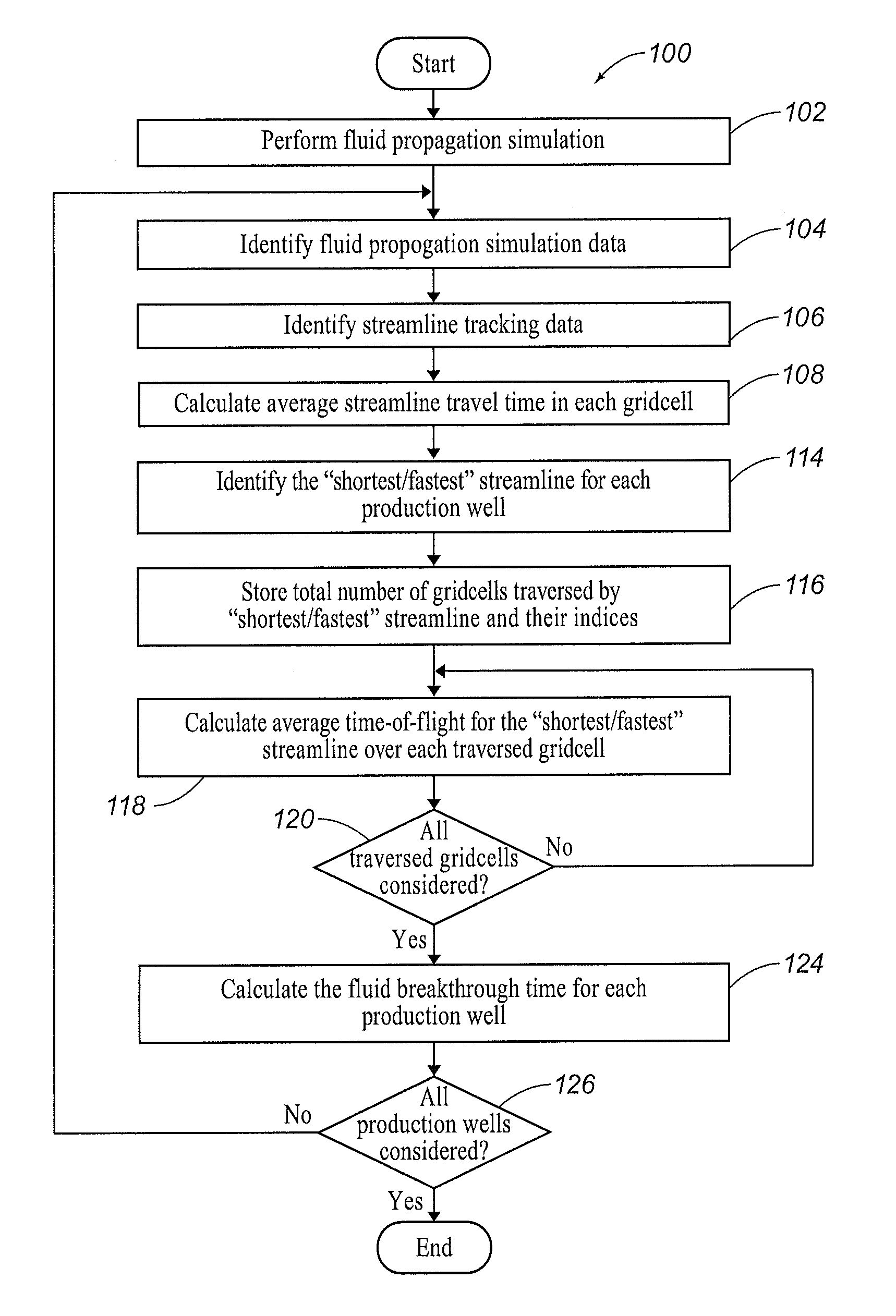 Systems and Methods for Estimating Fluid Breakthrough Times at Producing Well Locations