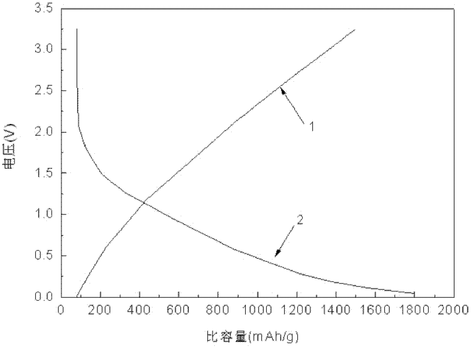 Graphene/chromium nitride nano-composite material and preparation method thereof