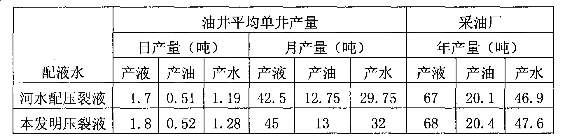 Fracture liquid and preparation method thereof