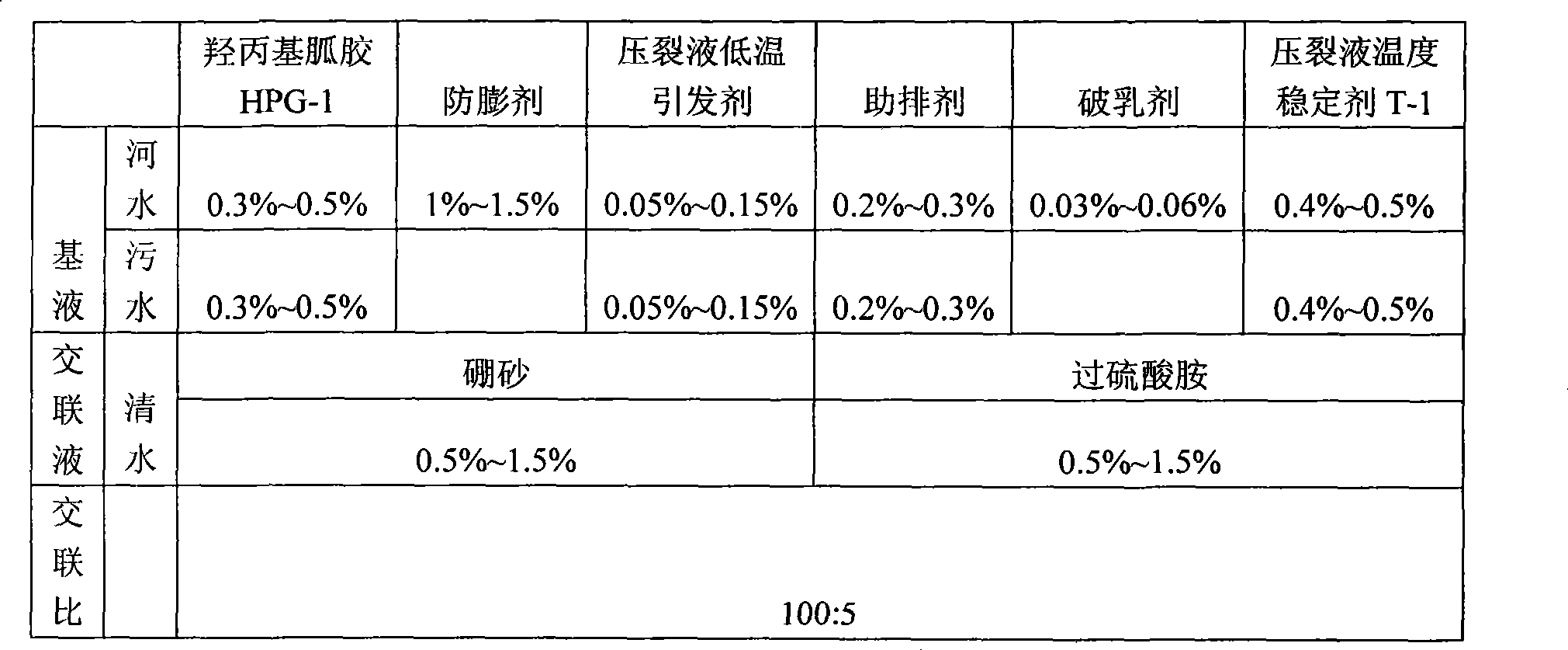 Fracture liquid and preparation method thereof