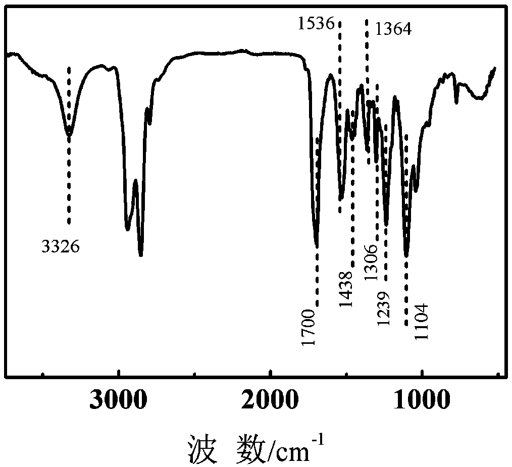 Waterborne polyurethane acidic polymer indicator and preparation method thereof