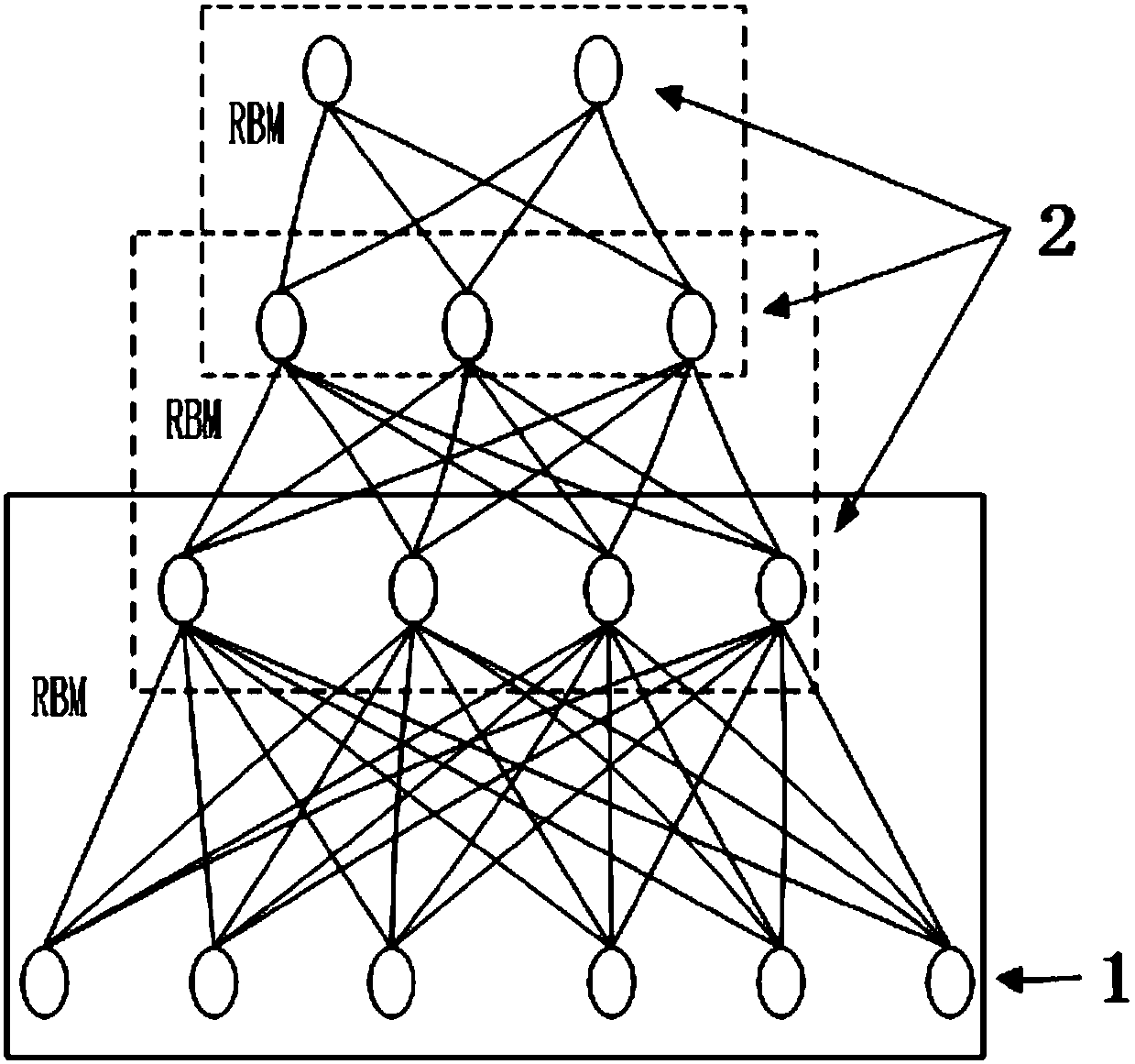 Deep belief network parameter optimization method based on artificial bee colony and deep belief network parameter optimization system thereof