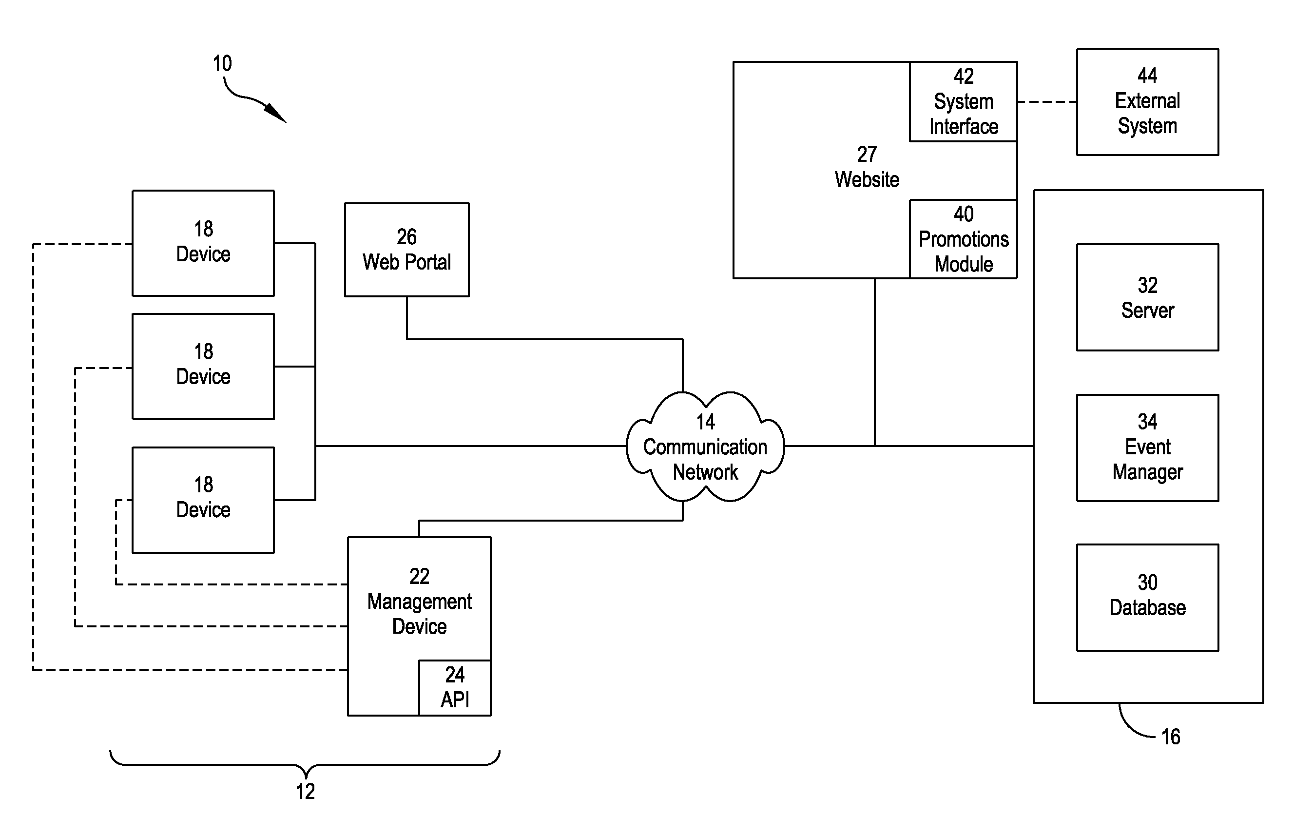 Remote monitoring system