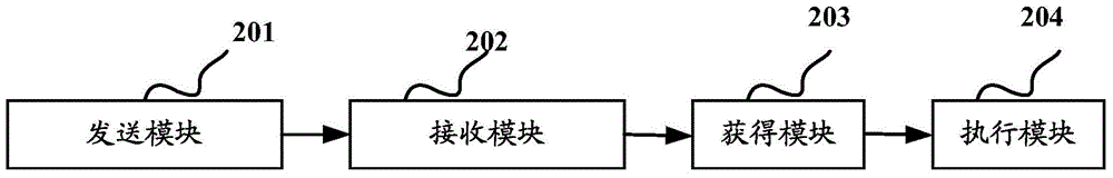 Method and device for preventing gateway deceit