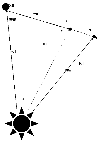 Doppler differential velocity model and method for combined navigation by using doppler differential velocity model and X-ray pulsar